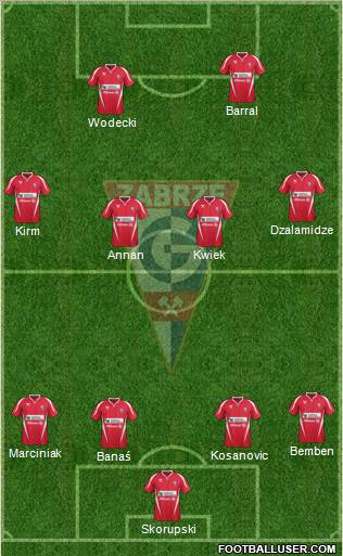 Gornik Zabrze Formation 2012