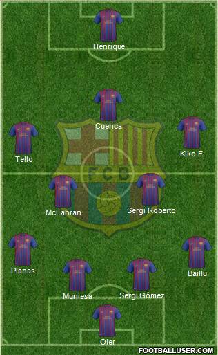 F.C. Barcelona B Formation 2012