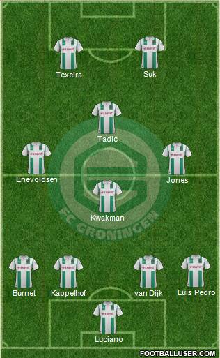 FC Groningen Formation 2012