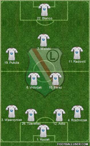 Legia Warszawa Formation 2012