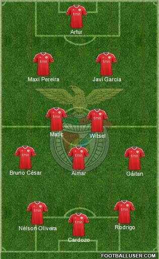 Sport Lisboa e Benfica - SAD Formation 2012