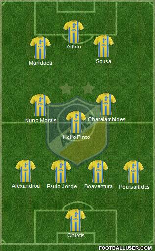 APOEL Nicosia Formation 2012