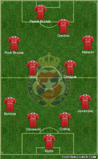 Wisla Krakow Formation 2012