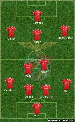 Sport Lisboa e Benfica - SAD Formation 2012