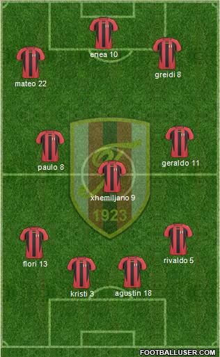 KS Flamurtari Vlorë Formation 2012