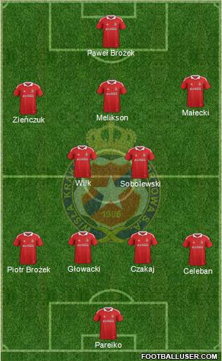 Wisla Krakow Formation 2012