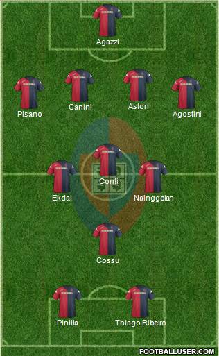 Cagliari Formation 2012