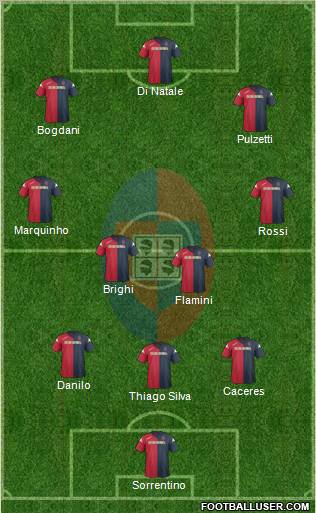 Cagliari Formation 2012