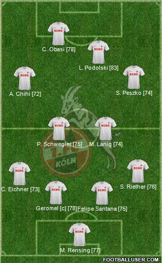 1.FC Köln Formation 2012