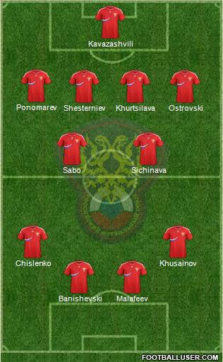 Russia Formation 2012