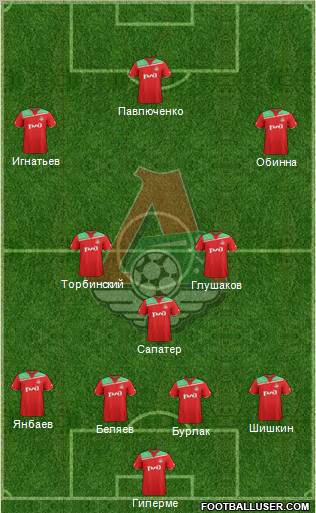 Lokomotiv Moscow Formation 2012