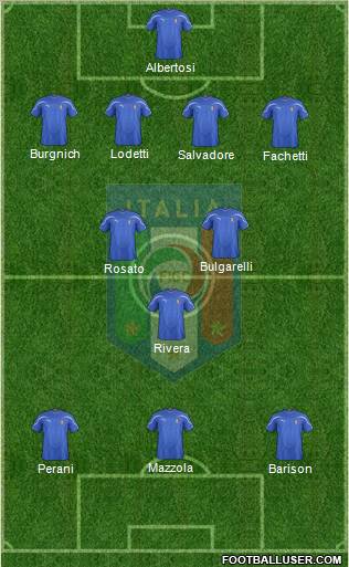 Italy Formation 2012