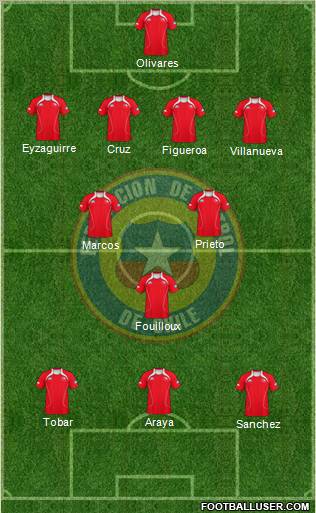 Chile Formation 2012