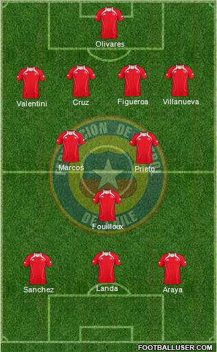 Chile Formation 2012