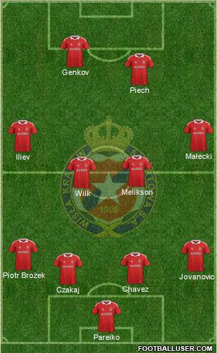 Wisla Krakow Formation 2012