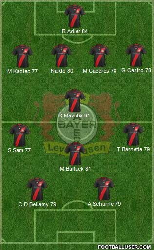 Bayer 04 Leverkusen Formation 2012