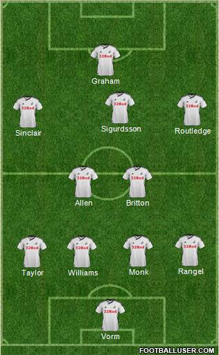 Swansea City Formation 2012