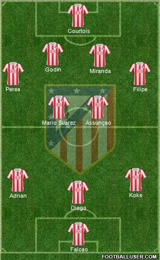 Atlético Madrid B Formation 2012