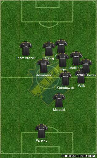 AIK Formation 2012
