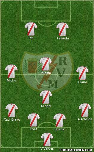 Rayo Vallecano de Madrid S.A.D. Formation 2012