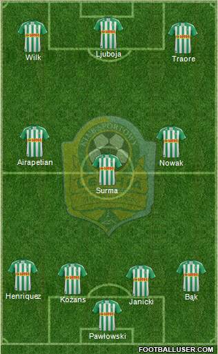 Lechia Gdansk Formation 2012