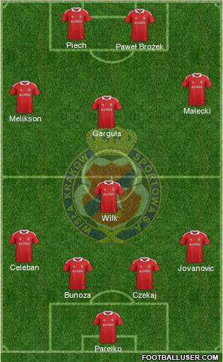 Wisla Krakow Formation 2012