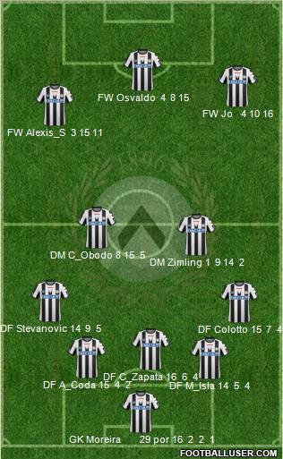 Udinese Formation 2012