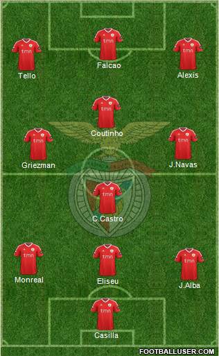 Sport Lisboa e Benfica - SAD Formation 2012