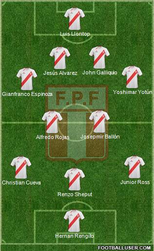 Peru Formation 2012