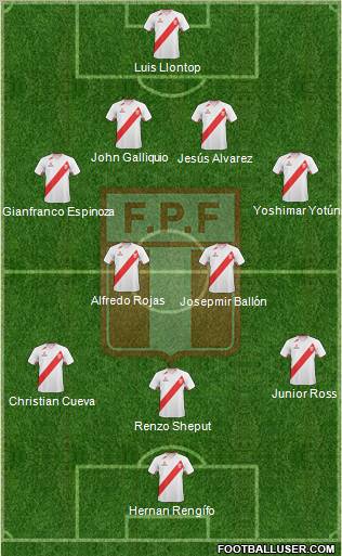 Peru Formation 2012