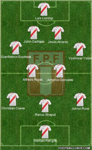 Peru Formation 2012