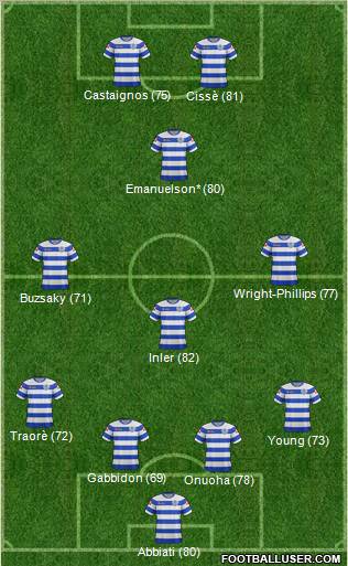 Queens Park Rangers Formation 2012