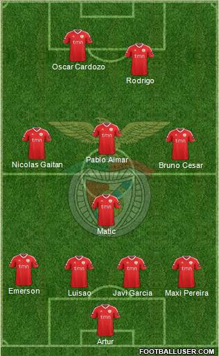 Sport Lisboa e Benfica - SAD Formation 2012