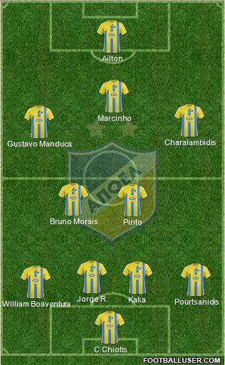 APOEL Nicosia Formation 2012