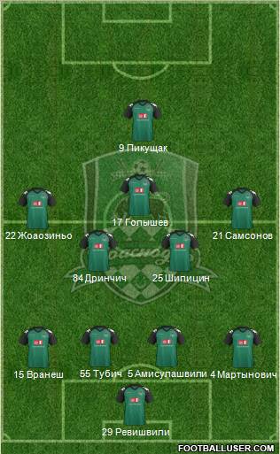 FC Krasnodar Formation 2012