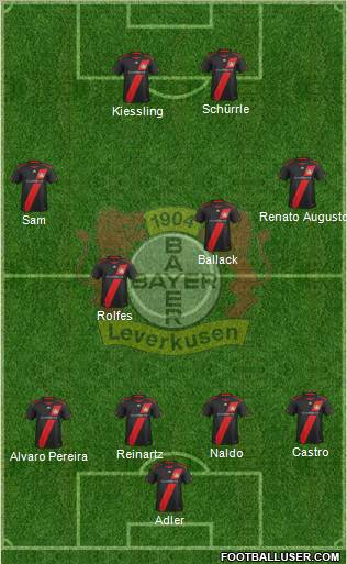 Bayer 04 Leverkusen Formation 2012