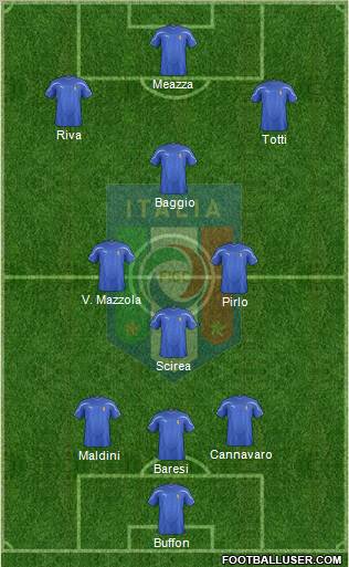 Italy Formation 2012