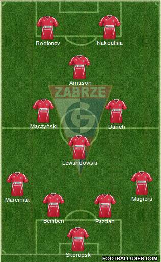 Gornik Zabrze Formation 2012