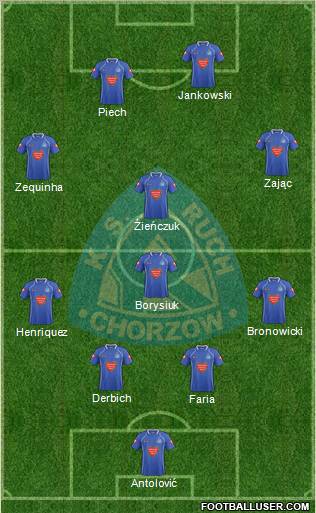 Ruch Chorzow Formation 2012