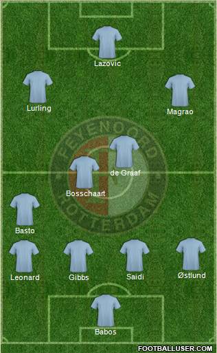 Feyenoord Formation 2012