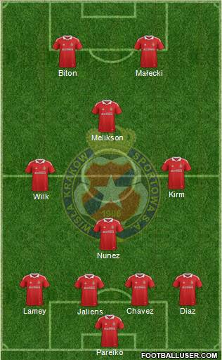 Wisla Krakow Formation 2012