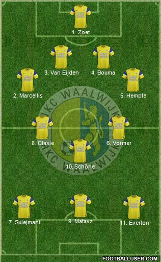 RKC WAALWIJK Formation 2012