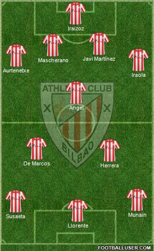 Bilbao Athletic Formation 2012