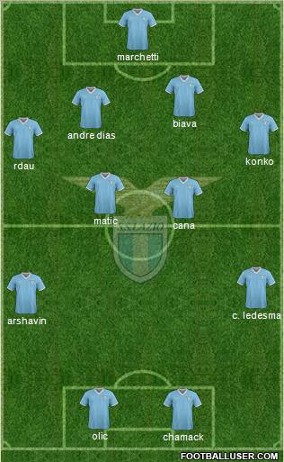 S.S. Lazio Formation 2012