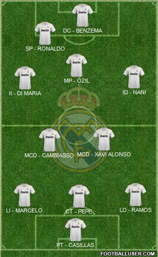 Real Madrid C.F. Formation 2012