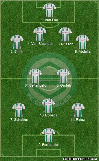 FC Groningen Formation 2012