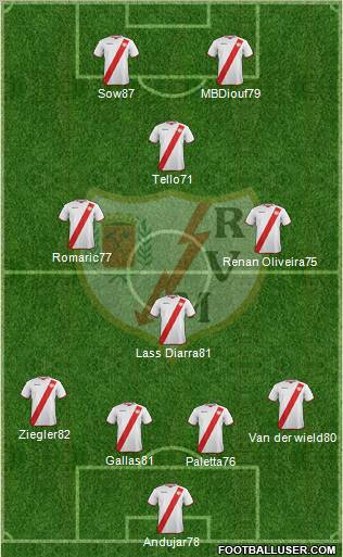 Rayo Vallecano de Madrid S.A.D. Formation 2012