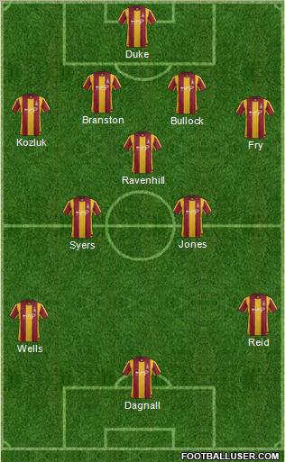 Bradford City Formation 2012