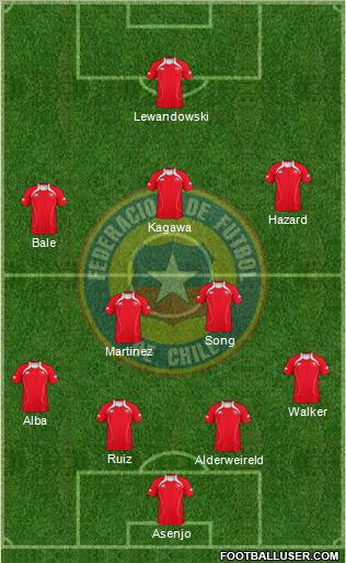 Chile Formation 2012