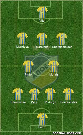 APOEL Nicosia Formation 2012